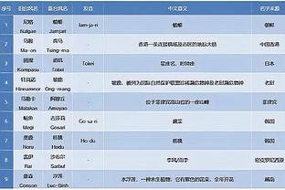 国足平均年龄比塔吉克斯坦大4.5岁，身价为对手1.5倍